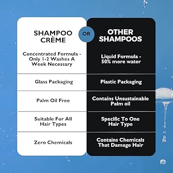 UpCircle Shampoo Crme with Rosemary Oil Pink Berry Gentle Formulation To Soothe Cleanse Coconut Grapefruit oil Natural Vegan CrueltyFree - Image 4