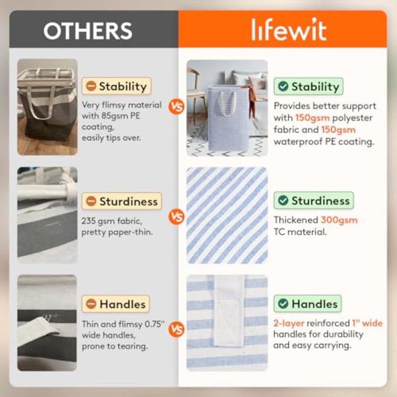 2 Pack Laundry Basket Each, Collapsible Clothes Hamper with Reinforced Handles, Freestanding Waterproof Design for Bedroom and Laundry Room, 160L Total - Image 3