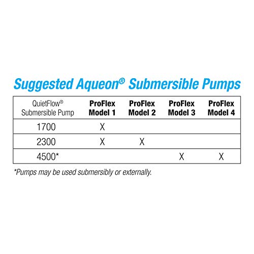 Aqueon ProFlex Modular Sump Filtration Replacement Filter Bags 2 Pack 2 Pack - Image 4