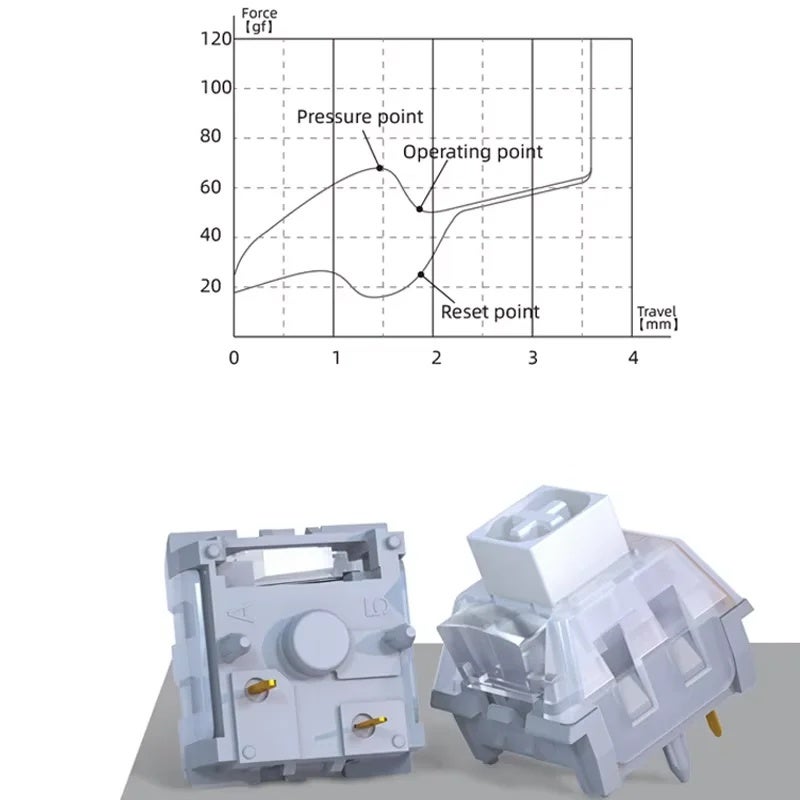 Kailh BOX White Owl Switch, 60g, 5-Pin, RGB Tactile, Hot-Swap, for Aula F75 and Ajazz AK820 Mechanical Keyboard - Image 2