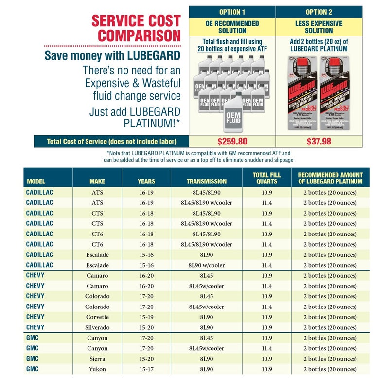 Lubegard 63016 Platinum Universal ATF Protectant, 15 oz. - Image 3