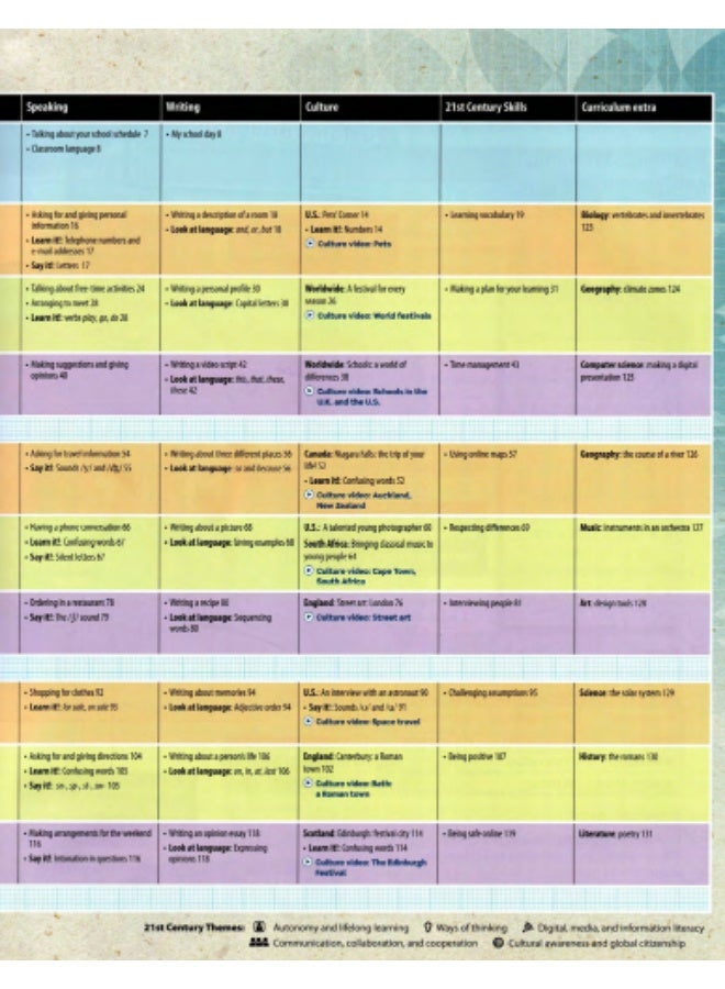 Oxford Fusion - General English Course level 1_student_book - Image 4