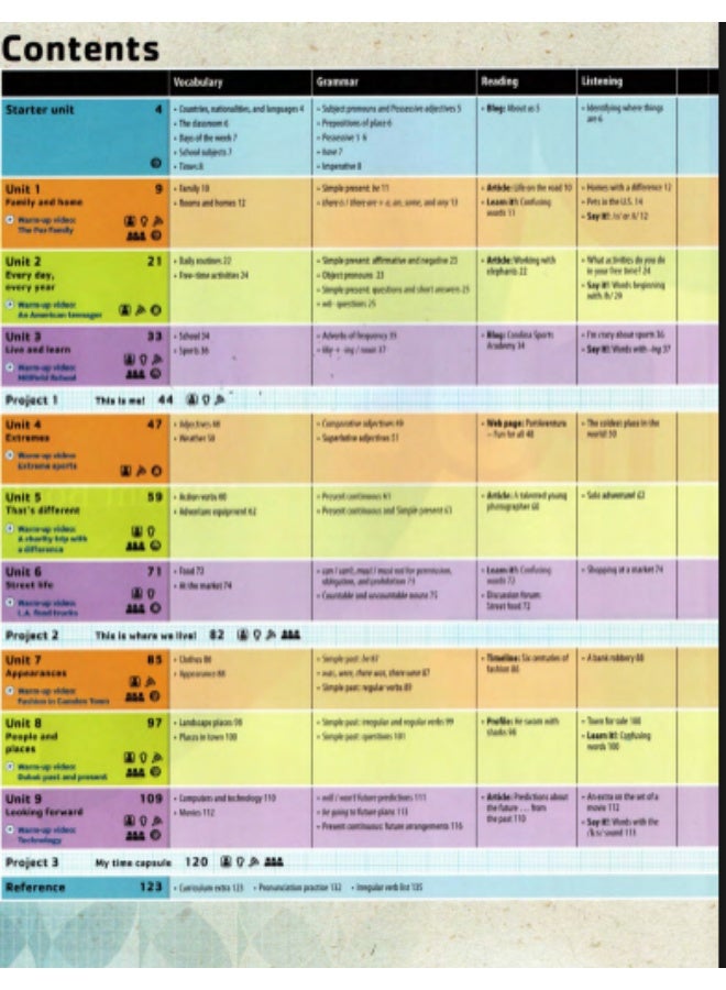 Oxford Fusion - General English Course level 1_student_book - Image 3