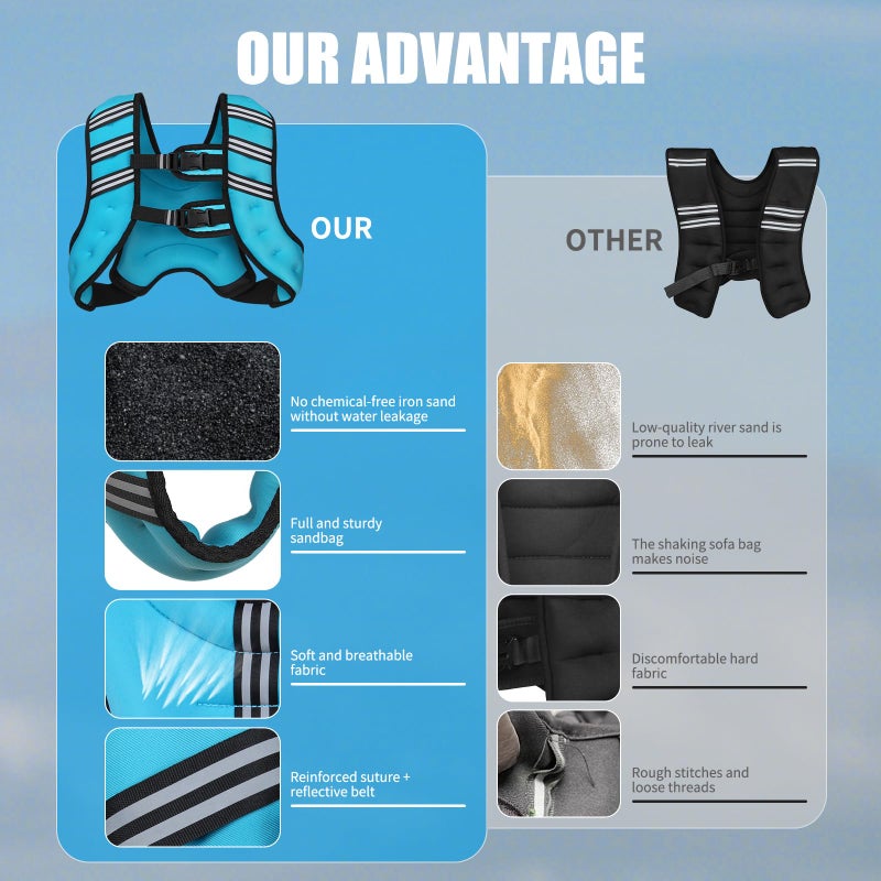 Top tasta Weighted Vest for Women Men, 6lb/8lb/12lb/16lb/20lb/25lb/30lb Adjustable Weight Vest with Reflective Stripes for Workout, Strength Training, Running, Fitness, Muscle Building, Weight Loss, Rucking Vest With Phone Pouch(Blue, 12lb) - Image 3