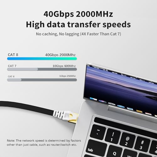 CableGeeker Cat 8 Ethernet Cable 1FT 5 Pack All-Black, 40Gbps 2000Mhz High Speed LAN Network Cable Gigabit Cat8 Patch Cables, Professional RJ45 Flat Internet Cable for Modem/Router/PC/PS5/Xbox - Image 2