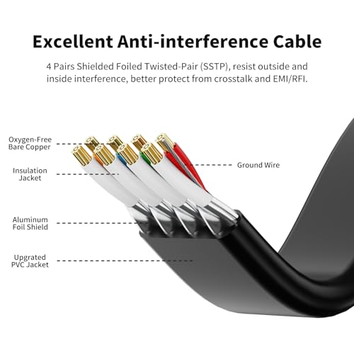 CableGeeker Cat 8 Ethernet Cable 1FT 5 Pack All-Black, 40Gbps 2000Mhz High Speed LAN Network Cable Gigabit Cat8 Patch Cables, Professional RJ45 Flat Internet Cable for Modem/Router/PC/PS5/Xbox - Image 3