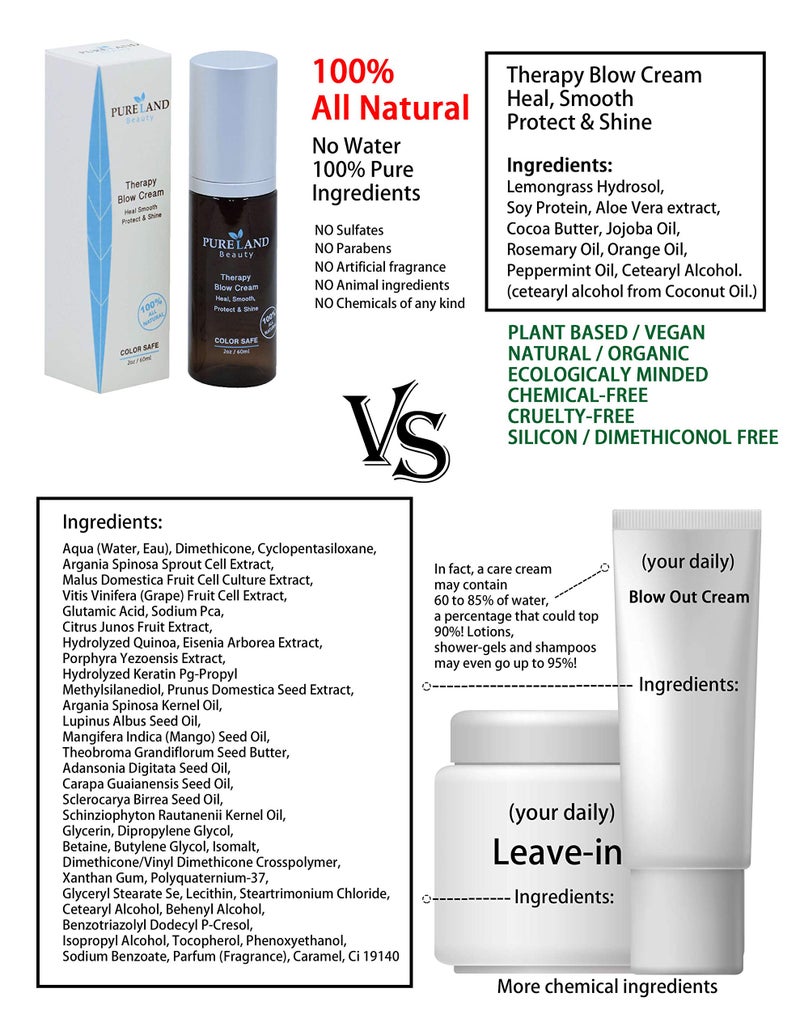 Pureland Beauty Therapy Blow Cream - Leave-In Hair Repair Treatment - Hydrating Hair Mask for Sensitive Scalp and Dry Hair - Natural Hair Care - Chemical-Free and Plant-Based - Image 4