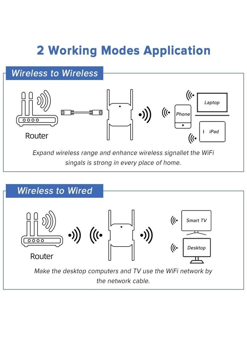 NH WiFi Extender 2.4G/5G Dual Band Repeater, Speed 1200Mbps with Ethernet Port (Black） - Image 3