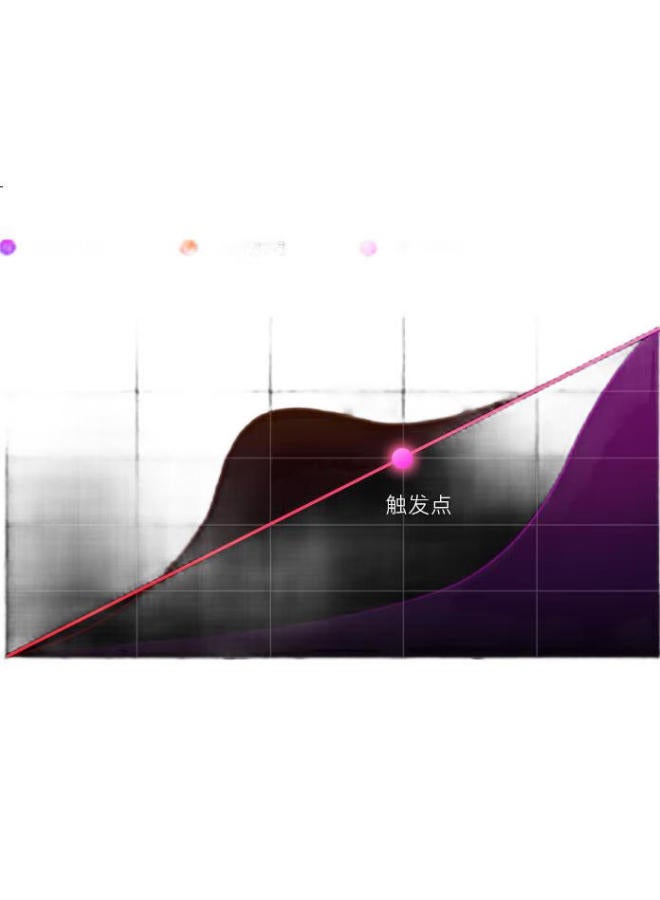 ThundeRobot لوحة مفاتيح ثندربوت فيك68 بمحور مغناطيسي، لوحة مفاتيح مخصصة للألعاب من سبائك الألمنيوم CNC، اتصال سلكي، مفاتيح قابلة للتبديل الساخن، برنامج تشغيل صفحة ويب للعبة فالورانت، سنة الثعبان حمراء - Image 2