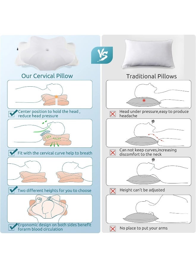 DONAMA Cervical Pillow for Neck and Shoulder, Contour Memory Foam Pillow, Ergonomic Neck Support Pillow for Side Back Stomach Sleepers with Pillowcase-King Size  - Image 5