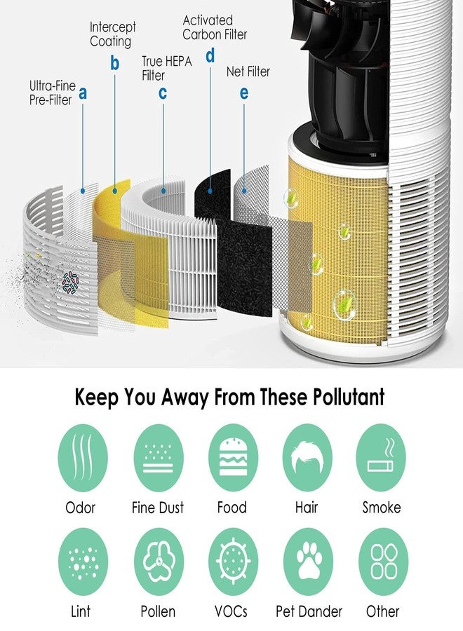 HSIAMEN RP-AP088-F1 Compatible with RENPHO Air Purifier Replacement Filter RP-AP088W RP-AP088 RP-AP088B, 5-Stage H13 True HEPA Filters w/Activated Carbon Filtration for Pet Allergy, Yellow 2-Pack - Image 4