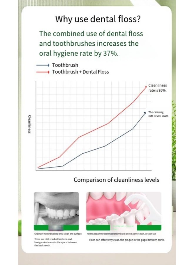 كيو زد 100 قطعة من خيط تنظيف الأسنان، أعواد تنظيف الأسنان، أعواد تنظيف الأسنان، تنظيف الأسنان، حجم عائلي (100 عود) - Image 5