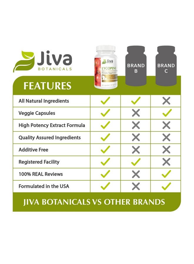 Jiva BOTANICALS Lycopene Supplement 30 Mg Capsulesmade With Tomato Fruit Extract Higher Dosage Than Lycopene 20Mg Support Normal Prostate Health And Normal Heart Function.60 Vegan Capsule - Image 5