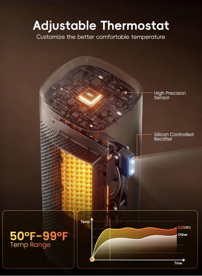 CCGIRU 1500W Space Heaters for Indoor Use, Portable Space Heater Large Room with Remote, PTC Ceramic, 100° Oscillation, 24H Timer, 3 Modes, Thermostat, Display off, Room Heater for Bedroom, Office - Image 3