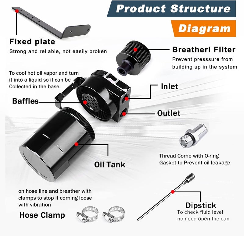 RULLINE Ruien Oil Catch Can Kit - Oil Separator Reservoir Tank for 2011-2019 Ford F150 - Image 3