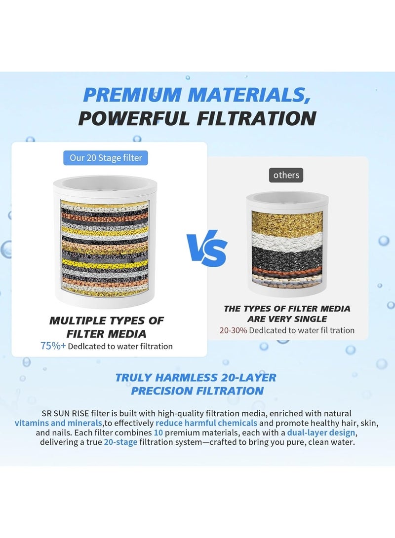20-Stage Shower Filter-Shower Head Filter for Hard Water, with 3 Replaceable Filter Cartridges, High Output Shower Water Filter for Removing Chlorine and fluoride, Polished Chrome  - Image 5