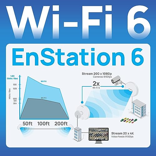 EnGenius EnStation6 Outdoor Wi-Fi 6 Wireless Bridge, 5GHz, 1200 Mbps, 2x2 MIMO, 19 dBi Antenna, 26 dBm, IP55, Long-Range Point-to-Point Up to 18km, Gigabit Port, Weatherproof - Image 4