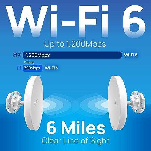 EnGenius EnStation6 Outdoor Wi-Fi 6 Wireless Bridge, 5GHz, 1200 Mbps, 2x2 MIMO, 19 dBi Antenna, 26 dBm, IP55, Long-Range Point-to-Point Up to 18km, Gigabit Port, Weatherproof - Image 2