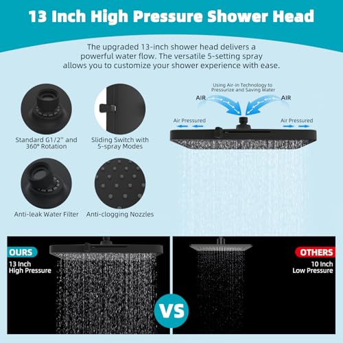 Hibbent Rain Shower Head, 13'' High Pressure Rainfall 5 Spray Mode Showerhead with 16" Shower Head Extension Arm, Solid Brass Adjustable Shower Arm Extender, Waterfall fixed Showerheads, Matte Black - Image 4
