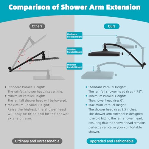 Hibbent Rain Shower Head, 13'' High Pressure Rainfall 5 Spray Mode Showerhead with 16" Shower Head Extension Arm, Solid Brass Adjustable Shower Arm Extender, Waterfall fixed Showerheads, Matte Black - Image 3