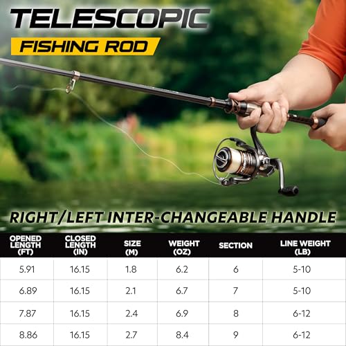 PLUSINNO Fishing Rod and Reel Combos -24 Ton Carbon Fiber Telescopic Fishing Pole - Spinning Reel 12 +1 Shielded Bearings Stainless Steel BB-Free Carrier Bag Case, Travel Saltwater Freshwater Fishing - Image 2