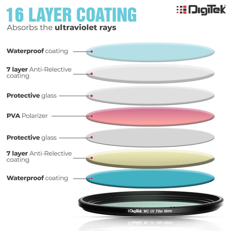 Digitek ® (MCUV49MM) 49mm MC UV Filter with 16 Multi-Coated Layers for DSLR Camera Lens Protection from UV Rays, Dust & Scratches - Image 5