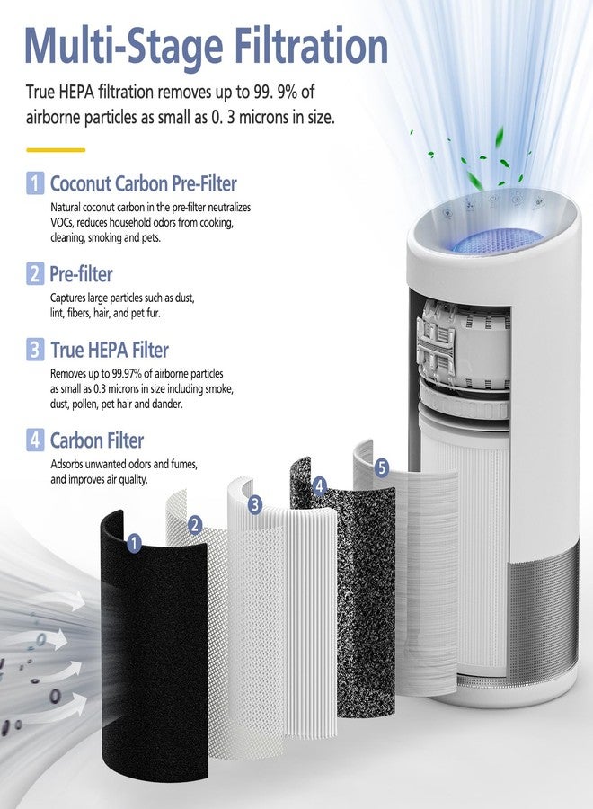 Ecleanfy طقم فلتر بديل H-HF400-VP متوافق مع أجهزة تنقية الهواء Hunt-er H-HF400-VP وH-PF400 من سلسلة HP400، فلتر واحد + 4 فلاتر H-PF400 - Image 2