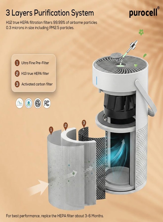 Purocell Air Purifier for bedroom, living room, home & office | H13 True HEPA Filter | Covers upto 180 sqft | 3 Stage Filter Removes 99.97% of PM2.5, Viruses,Allergens,Dust, Smoke | With Aromatherapy