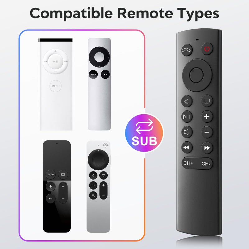 YOSUN Replacement Remote Control for Apple TV 4K/HD(NOT Siri & Voice Control) 1-Year Warranty - Image 3