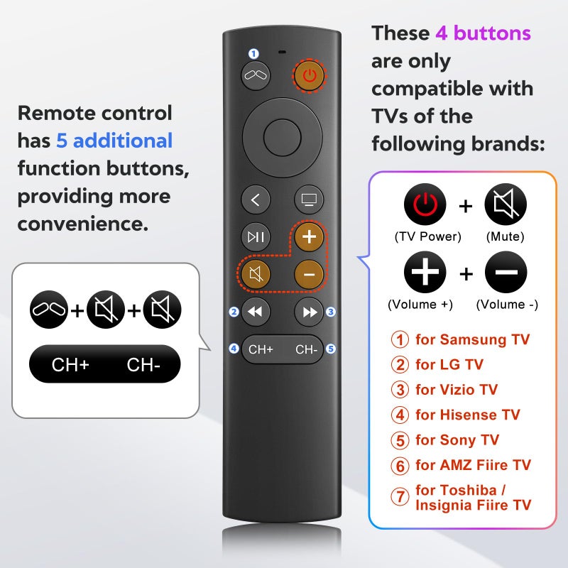 YOSUN Replacement Remote Control for Apple TV 4K/HD(NOT Siri & Voice Control) 1-Year Warranty - Image 5