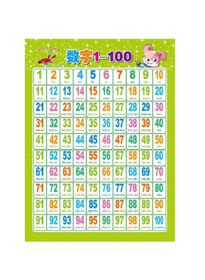 Loquat Silent Wall Chart Number 1 To Baby Children Early Childhood Education Enlightenment Understanding Chinese Character Teaching Aids Hanging Picture 100 Table-Specifications:Three-character Warp Select - Image 4