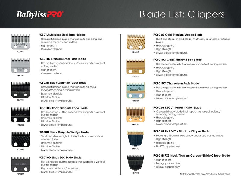 BaBylissPRO FX903G FX3 DLC/Titanium Fade Replacement Clipper Blade - Image 4