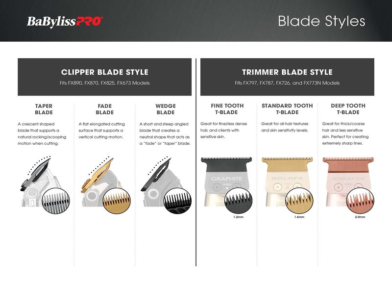 BaBylissPRO FX903G FX3 DLC/Titanium Fade Replacement Clipper Blade - Image 5