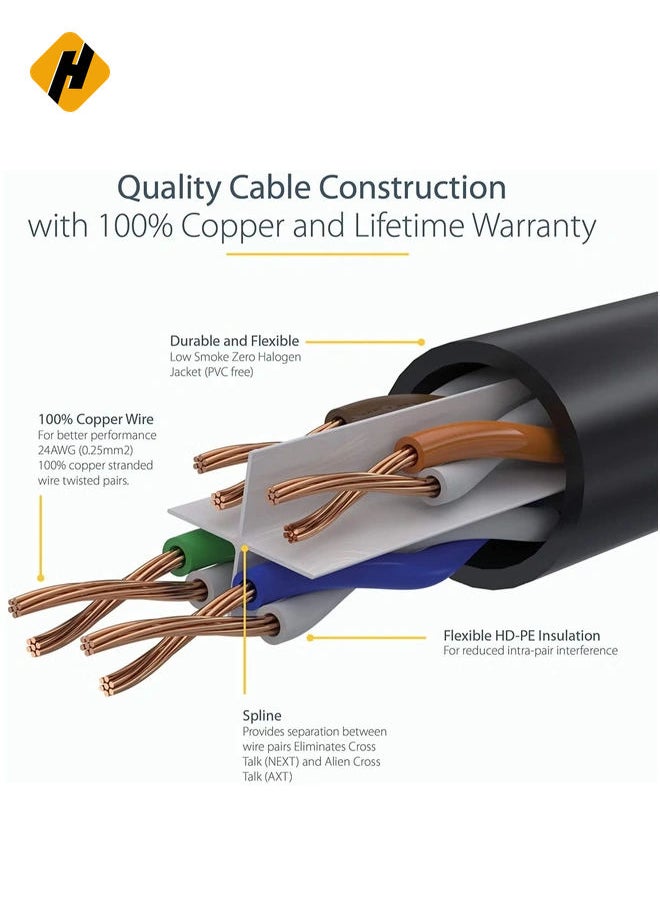 HuHa High Speed 15M RJ45 cat6 Ethernet Patch Cable LAN Cable Compatible for PS4 PS3 Nintendo Switch Raspberry Pi 4 Smart TV Computer Modem Router Gray  - Image 2