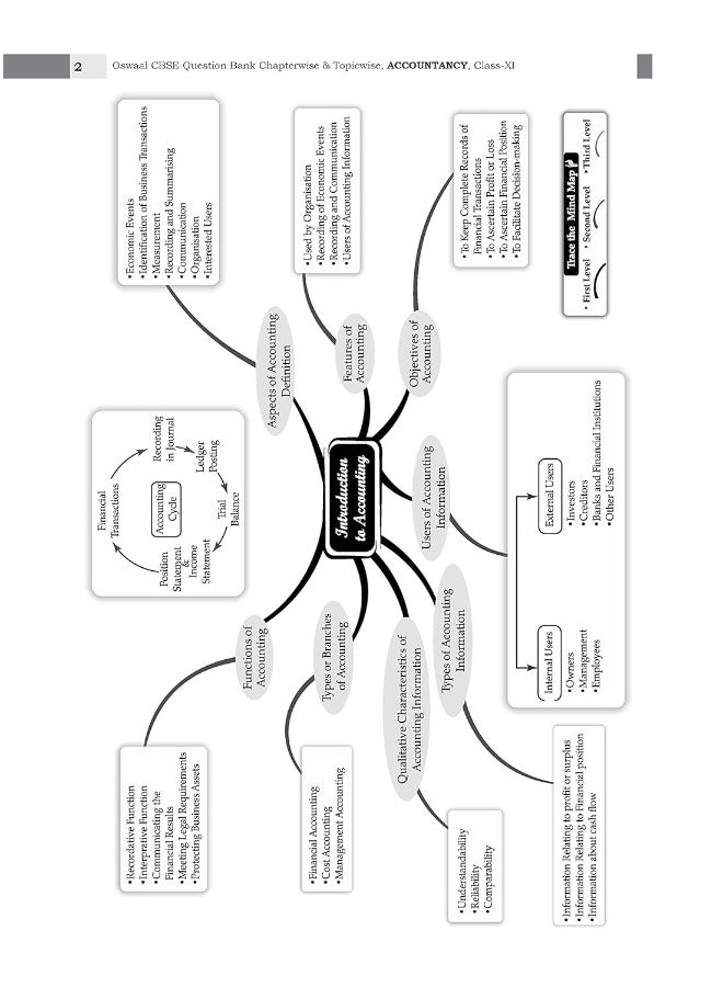 كتاب أسئلة أوسوال CBSE للصف 11 في المحاسبة، أوراق محلولة حسب الفصل والموضوع لامتحانات 2025 - Image 5