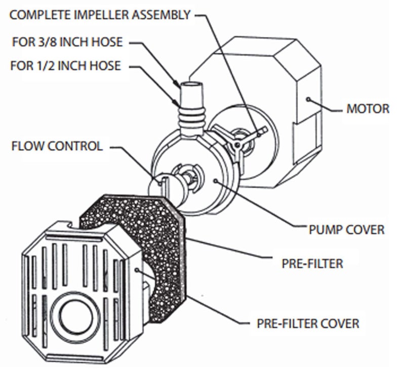Danner Manufacturing, Inc., Pondmaster 140 GPH Fountain-Mag, Magnetic Drive Water Pump, 02521 - Image 2