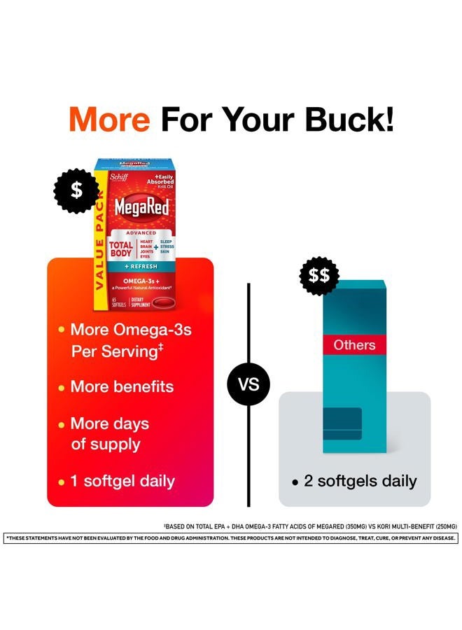 Megared Omega-3 Blend Total Body + Refresh 500mg Softgels, (65 Count in a Bottle), Easily Absorbed Krill Oil, to Support Your Heart, Joints, Brain & Eyes - Image 5