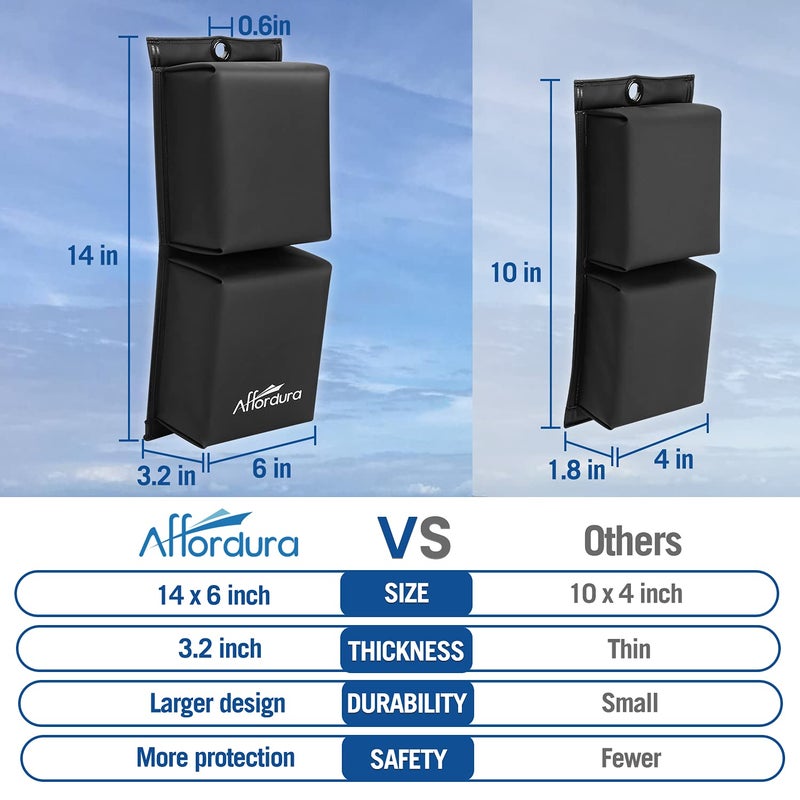 Affordura PWC Fender Bumper with Elastic Cords 2x 18.5 inch for Yamaha Jet Ski Dock Bumpers - 14 x 6 x 3.2 inch - Image 2