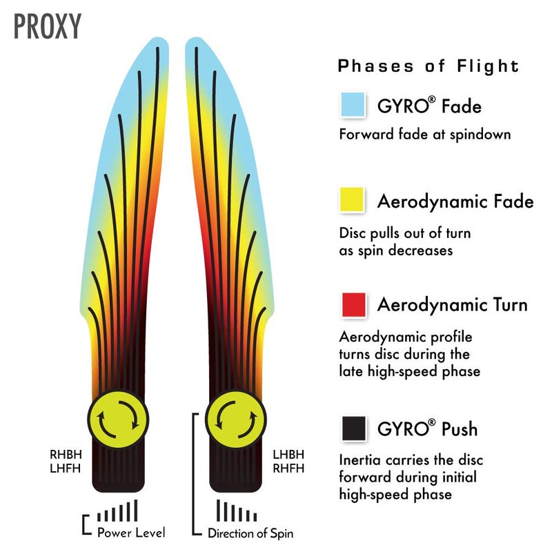 Axiom Discs Electron Proxy (Soft) Disc Golf Putter (170-175g / Colors May Vary) - Image 4