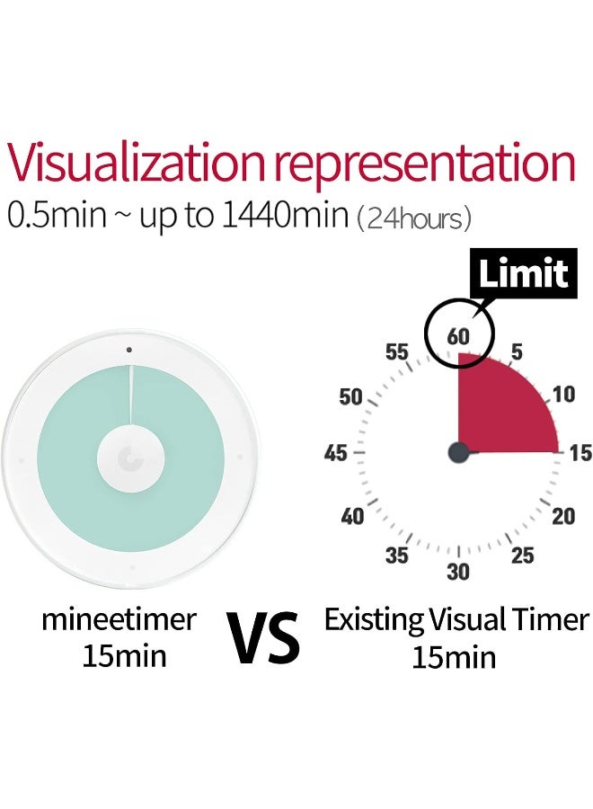 mineetimer minee3 - Visual Timer, Study Tool for high Concentration and Work Efficiency. Aqua Mint  - Image 2