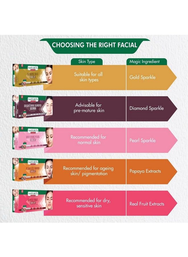 Nature's Essence مجموعة الوجه المتقدمة فلوليس البابايا 230 جم - Image 4