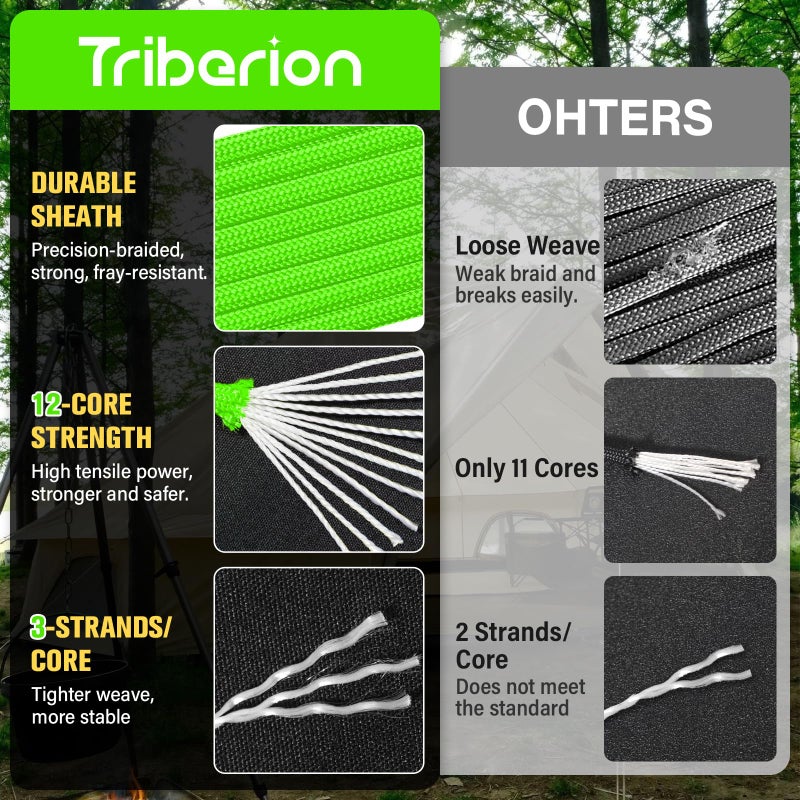 TRIBERION Paracord Rope 750 lb - 100ft 5/32" Parachute Cord 4MM 12-Strand para Cord - Heavy Duty Spool String for Survival,Camping Gear, Survival Bracelet, Clothesline - Neon Green - Image 5