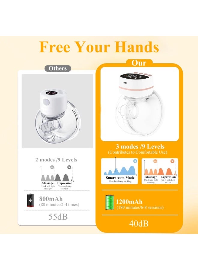 Electric wearable breastfeeding pump Hands Free, Low Noise and Pain Free, Longer Battery Life & LED Display Wireless, 6oz/180ml,3 Modes 9 Levels Suction，white-pink - Image 4
