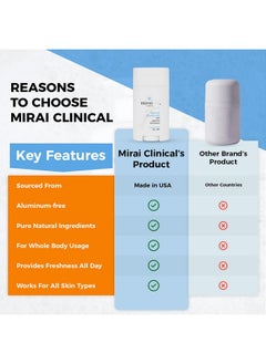 Mirai Mirai Clinical - All Natural Deodorant for Women and Men - w/Japanese Persimmon Extract - Full-Body Use - Aluminum, Fragrance, Paraben Free - Vegan - Helps to Eliminate Nonenal Odor - Unscented - 75g  - Image 4