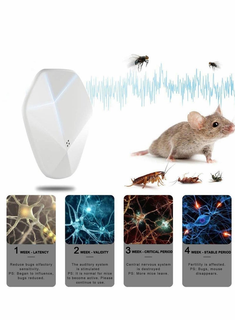 KASTWAVE طارد البعوض، طارد آفات بالموجات فوق الصوتية، للحشرات، مكافحة آفات داخلية - Image 2