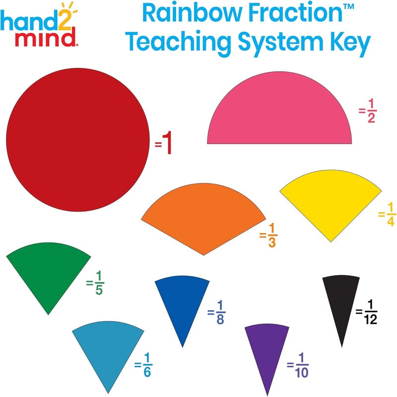 hand2mind Plastic, Rainbow, Fraction Circles, Bulk Math Manipulative Kit for the Classroom (15 Sets of 51 Tiles) - Image 3
