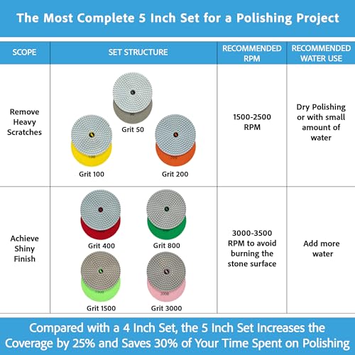 POLISHSURF Diamond Polishing Pads 5 Inch Wet Dry Set 8 Pieces for Marble Quartz Stone Countertop Granite Concrete Polishing - Image 2