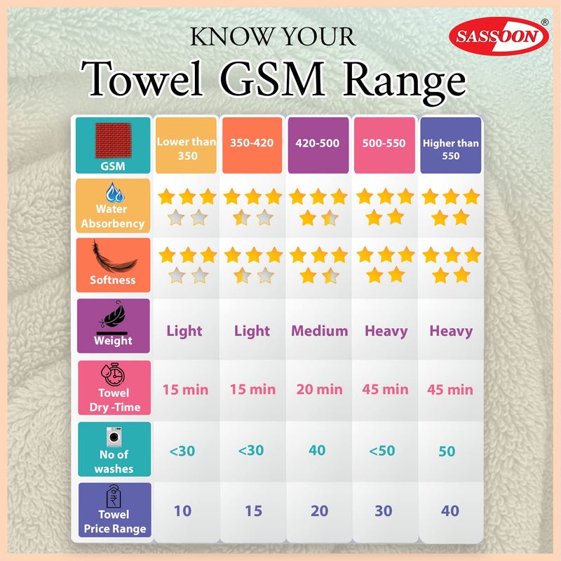 Sassoon Anatolia 100 Cotton 1 Piece XL Bath Towel 500 GSM Cocoa 70X140 cms Extra Soft Quick Drying Super Absorbent Bath Towel for MenWomen - Image 5