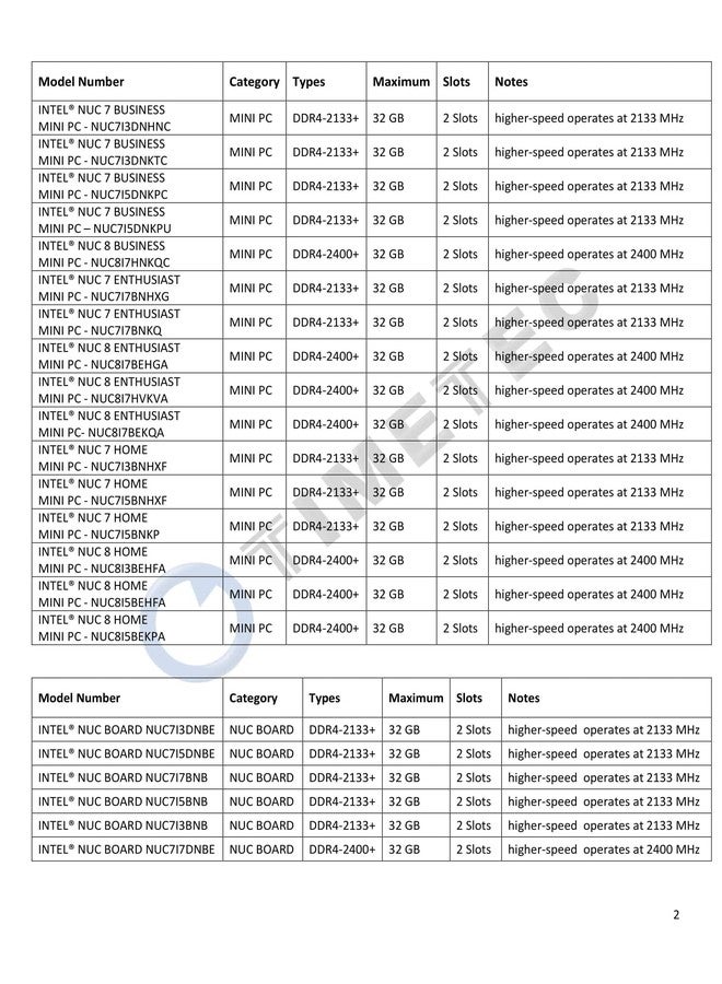 Timetec Hynix IC 16GB DDR4 SODIMM for Intel NUC KIT/Mini PC/HTPC/NUC Board 2400MHz PC4-19200 Non ECC Unbuffered 1.2V CL17 Dual Rank 260 Pin Memory Upgrade(16GB) - Image 3