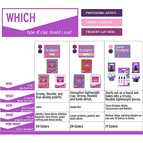 Polyform Sculpey Soufflé™ Polymer Oven-Bake Clay, Cherry Pie Red, Non Toxic, 1.7 oz. bar, Great for jewelry making, holiday, DIY, mixed media and more! Premium light-weight oven bake clay. - Image 5